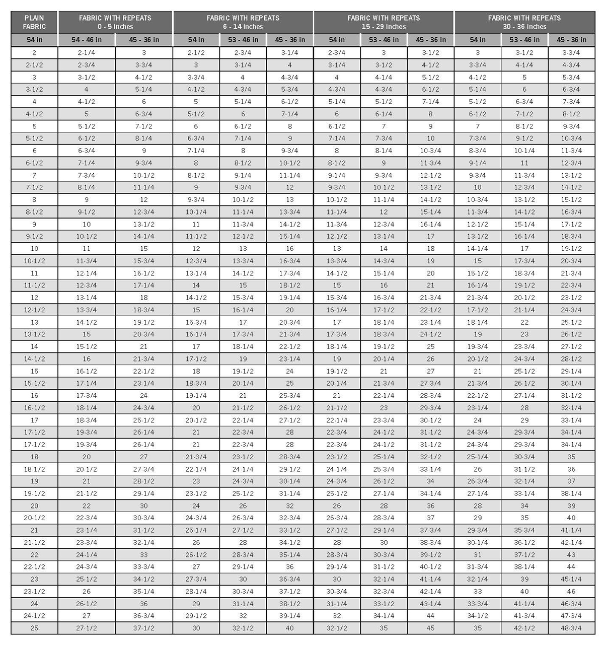 COM Yardage Guide